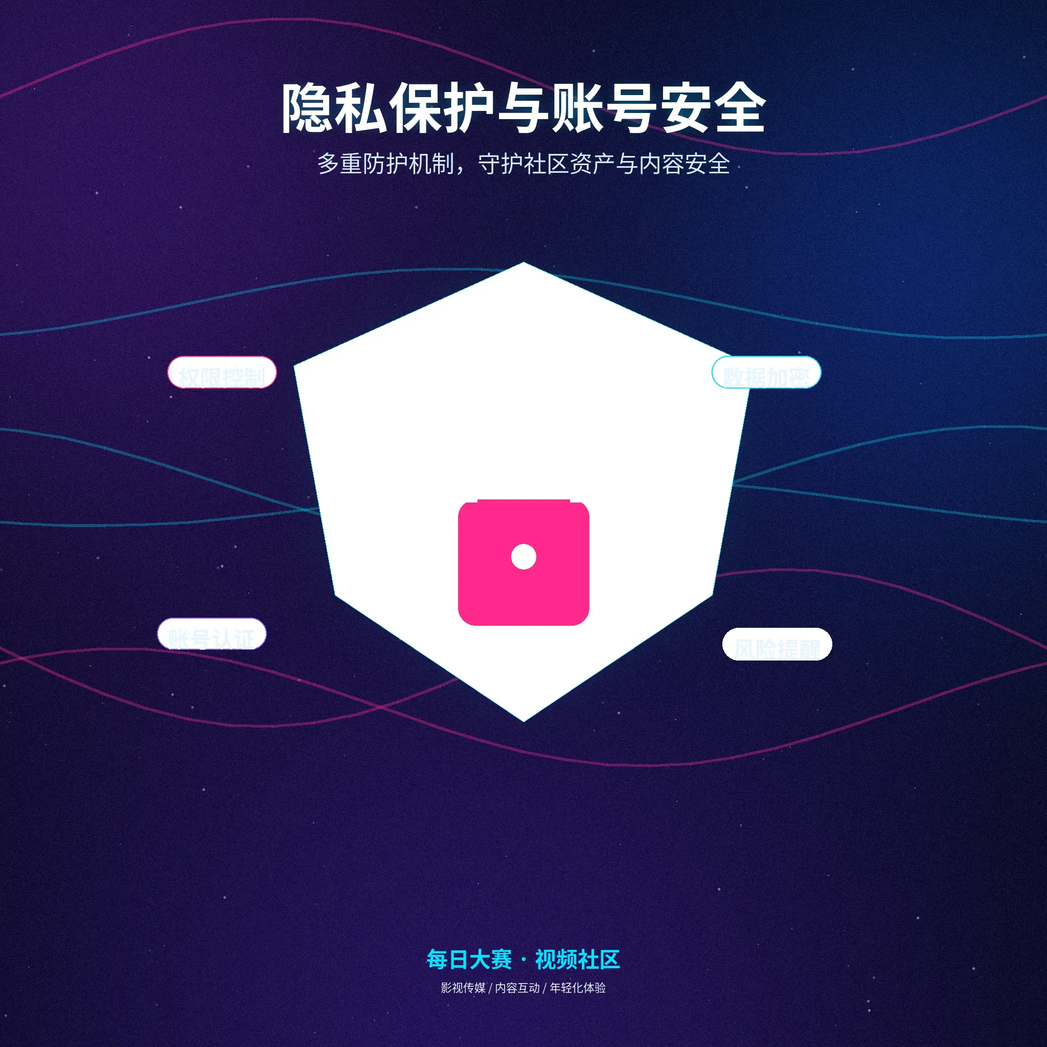 每日大赛隐私与安全提醒